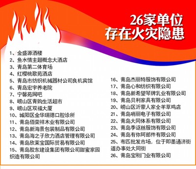 消防安全警鐘長(zhǎng)鳴 26家單位隱患曝光與酒店管理啟示