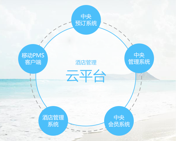 智慧酒店高效運(yùn)營(yíng) 住哲云PMS引領(lǐng)賓館管理系統(tǒng)新趨勢(shì)