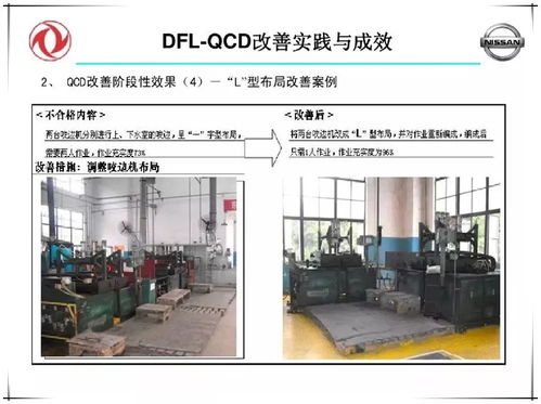 QCD改善 工廠管理的靈魂（附PPT講解與酒店管理啟示）